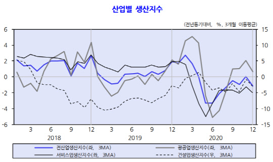 <자료: KDI>